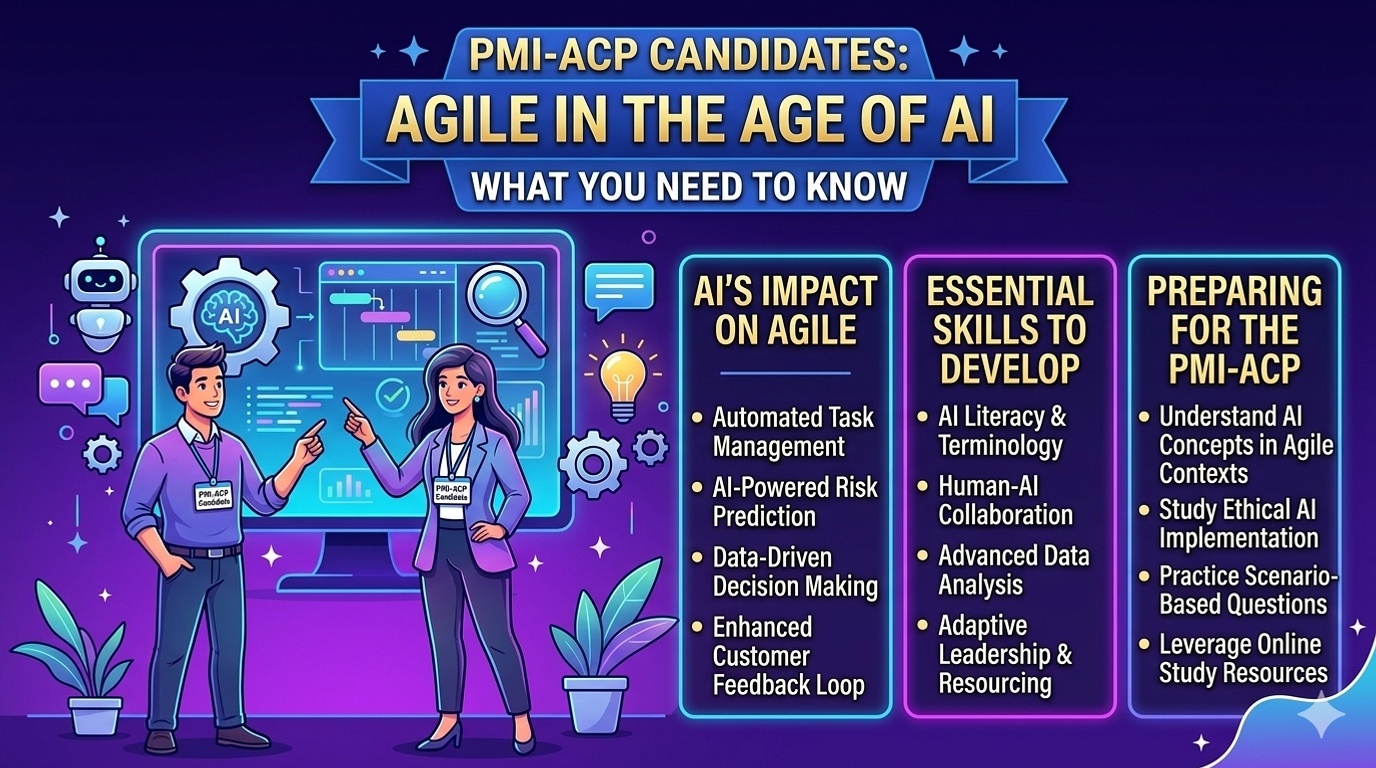 Agile in the Age of AI: What PMI-ACP Candidates Need to Know