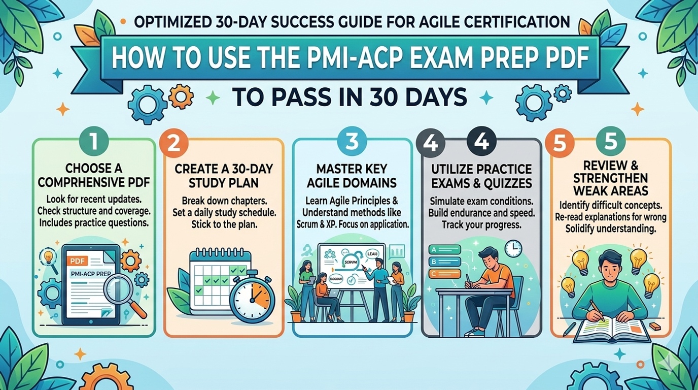 How to Use the PMI-ACP Exam Prep PDF to Pass in 30 Days