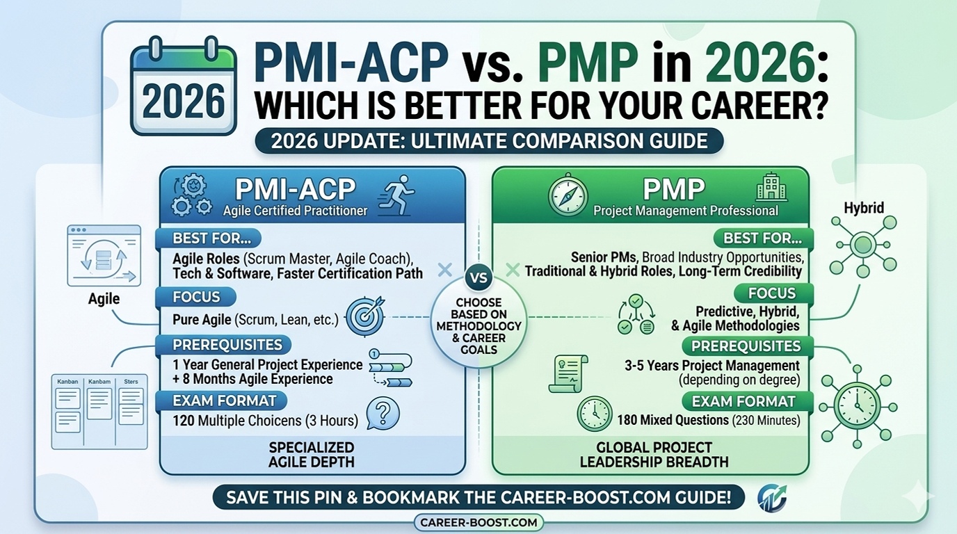 PMI-ACP vs. PMP in 2026: Which Certification is Better for You?