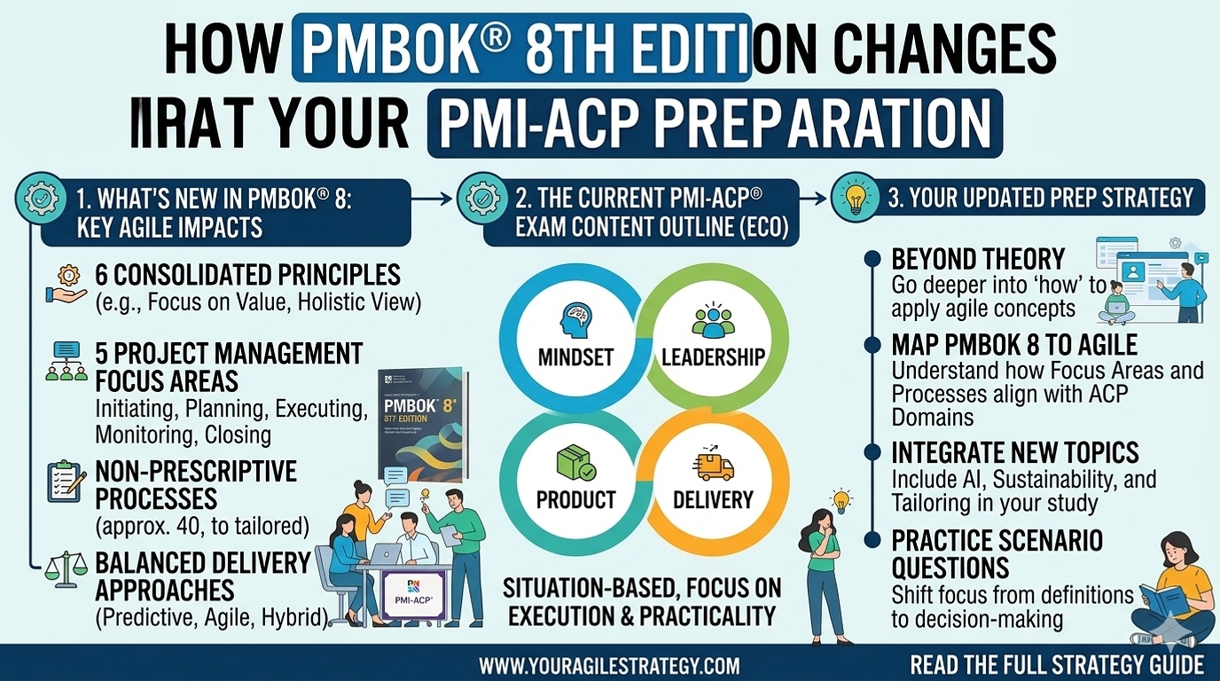 How PMBOK 8th Edition Changes Impact Your PMI-ACP Preparation